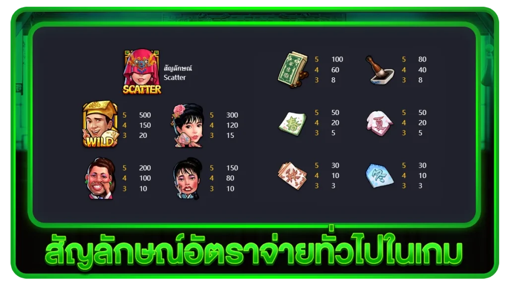 สัญลักษณ์อัตราจ่ายทั่วไปในเกม